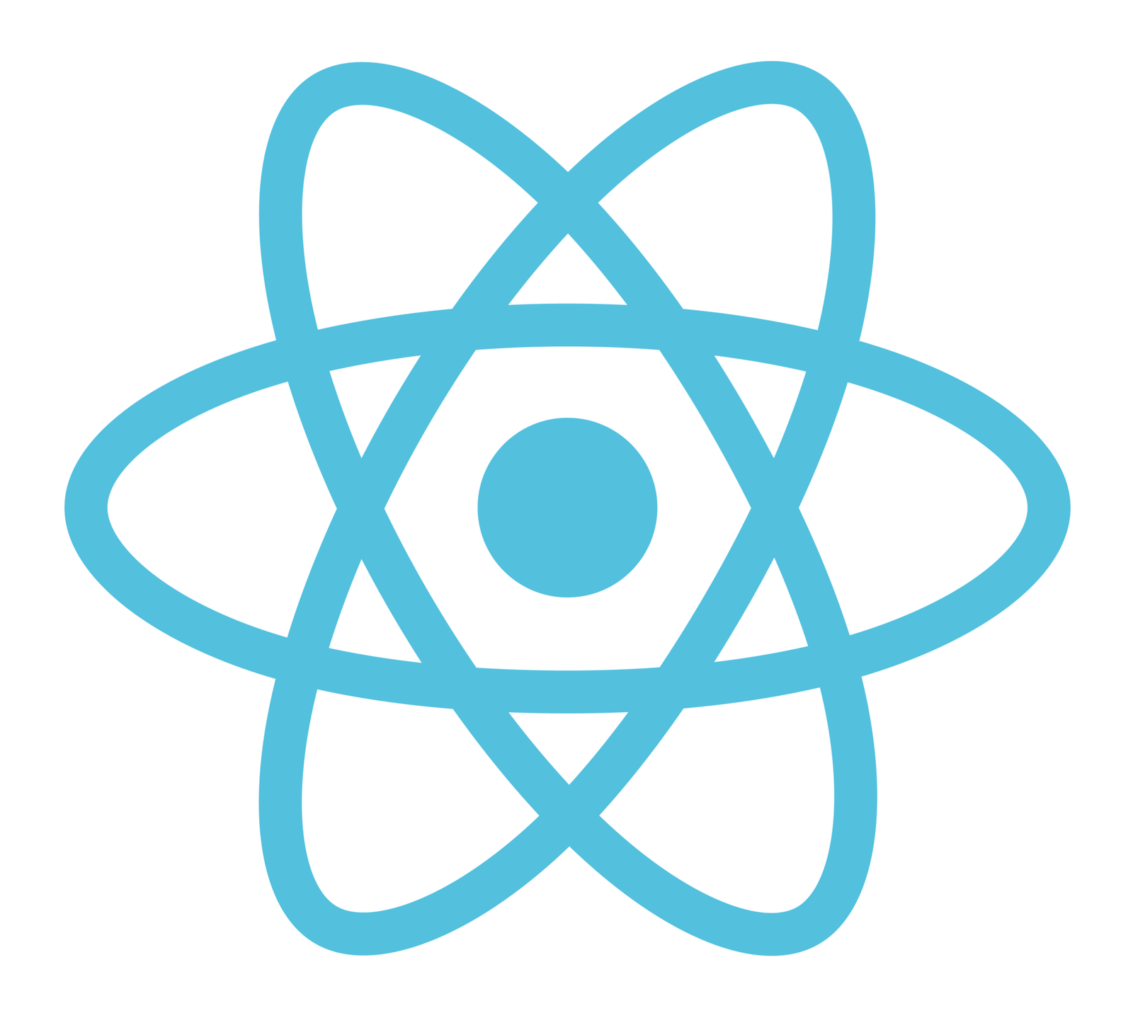 React JS